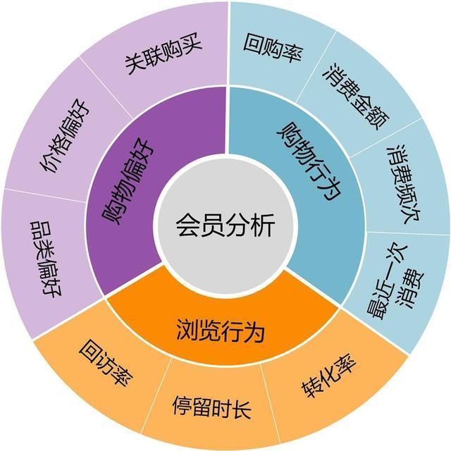 會員運(yùn)營托管管理